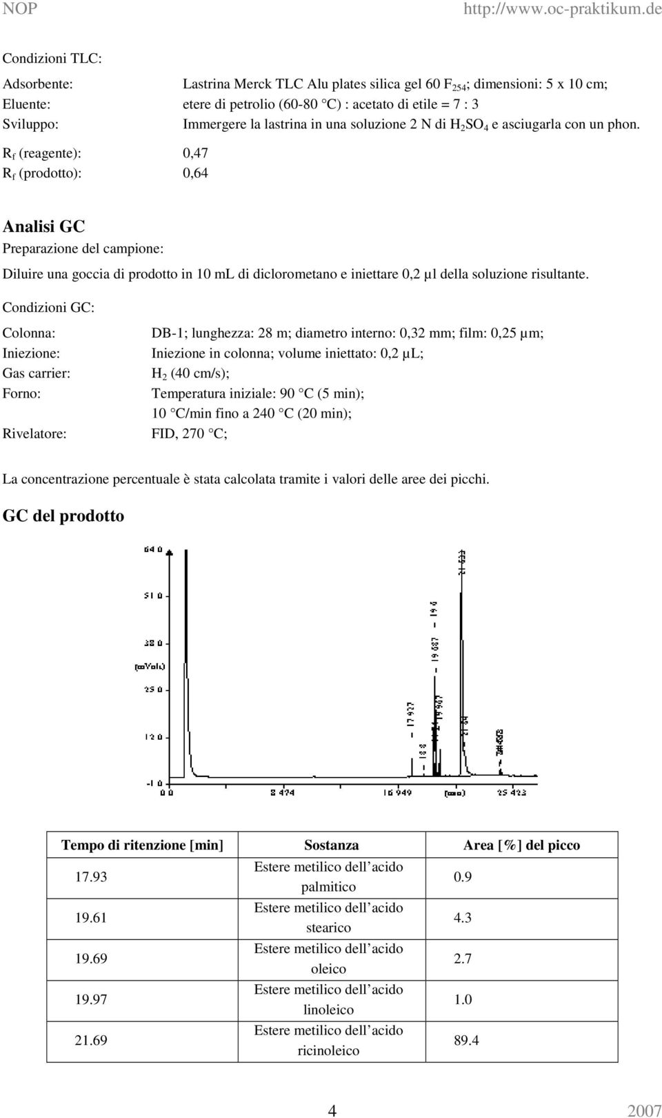 R f (reagente): 0,47 R f (prodotto): 0,64 Analisi GC Preparazione del campione: Diluire una goccia di prodotto in 10 ml di diclorometano e iniettare 0,2 µl della soluzione risultante.