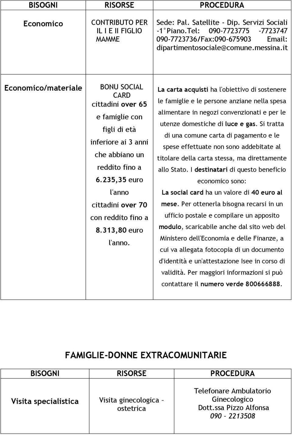 it Economico/materiale BONU SOCIAL CARD cittadini over 65 e famiglie con figli di età inferiore ai 3 anni che abbiano un reddito fino a 6.235,35 euro l'anno cittadini over 70 con reddito fino a 8.