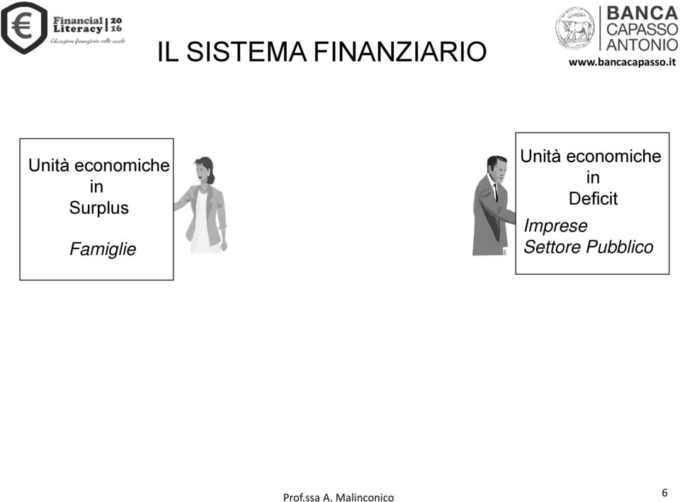 Famiglie Unità economiche in