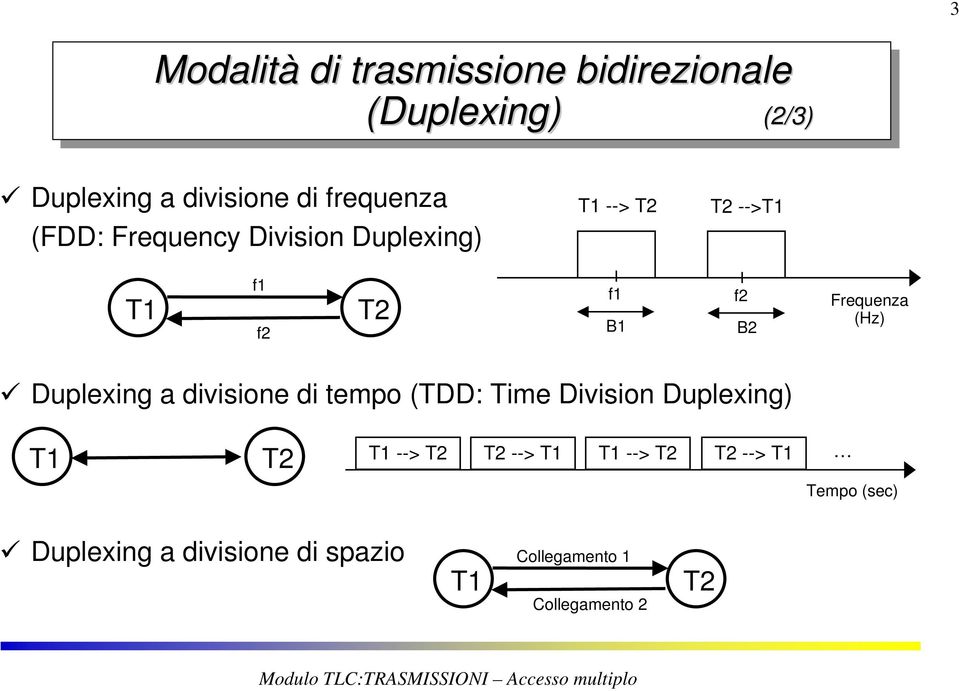 Frequenza (Hz) uplexing a divisione di tempo (T: Time ivision uplexing) T1 T2 T1 --> T2 T2