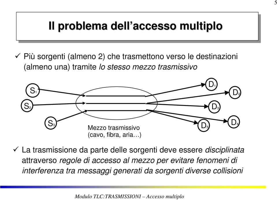 aria ) 5 4 La trasmissione da parte delle sorgenti deve essere disciplinata attraverso regole di