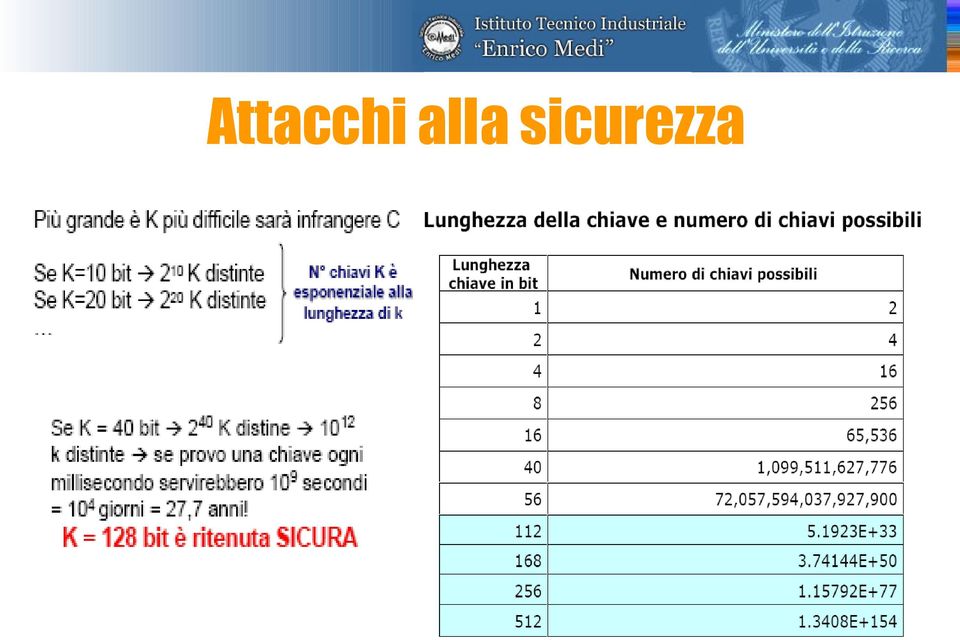 sicurezza