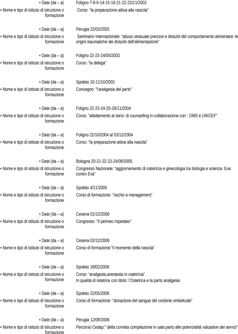 parto Date (da a) Foligno 22-23-24-25-26/11/2004 Corso: allattamento al seno: di counselling in collaborazione con : OMS e UNICEF Date (da a) Foligno 22/10/2004 al 03/12/2004 Corso: la preparazione