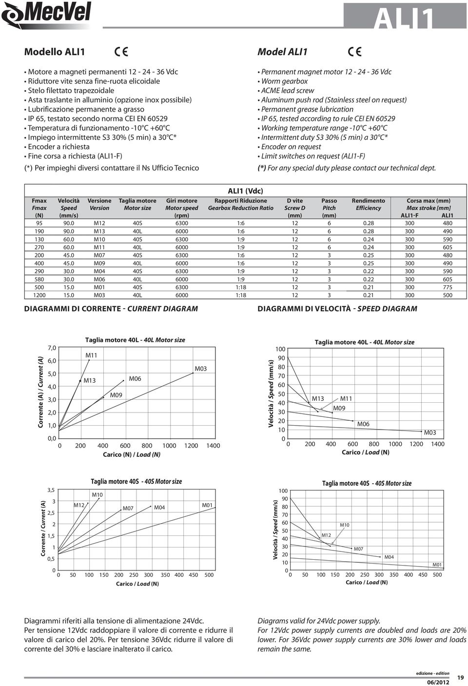 richiesta (ALI1-F) (*) Per impieghi diversi contattare il Ns Ufficio Tecnico Model ALI1 Permanent magnet motor 12-24 - 36 Vdc Worm gearbox ACME lead screw Aluminum push rod (Stainless steel on