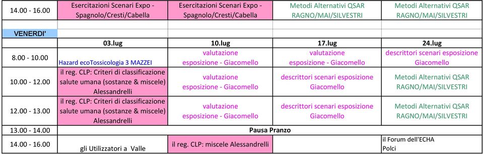 lug Hazard ecotossicologia 3 MAZZEI gli Utilizzatori a Valle il reg.