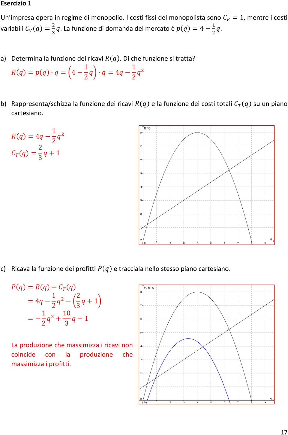 R(q) = p(q) q = (4 1 2 q) q = 4q 1 2 q2 b) Rappresenta/schizza la funzione dei ricavi R(q) e la funzione dei costi totali C T (q) su un piano cartesiano.