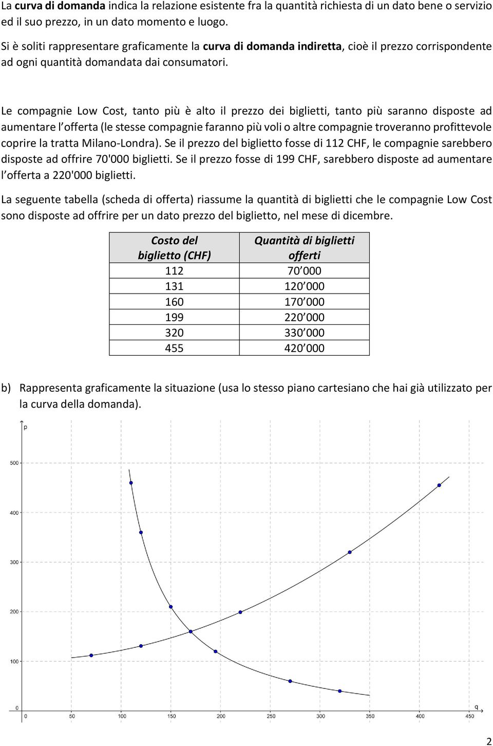 Le compagnie Low Cost, tanto più è alto il prezzo dei biglietti, tanto più saranno disposte ad aumentare l offerta (le stesse compagnie faranno più voli o altre compagnie troveranno profittevole