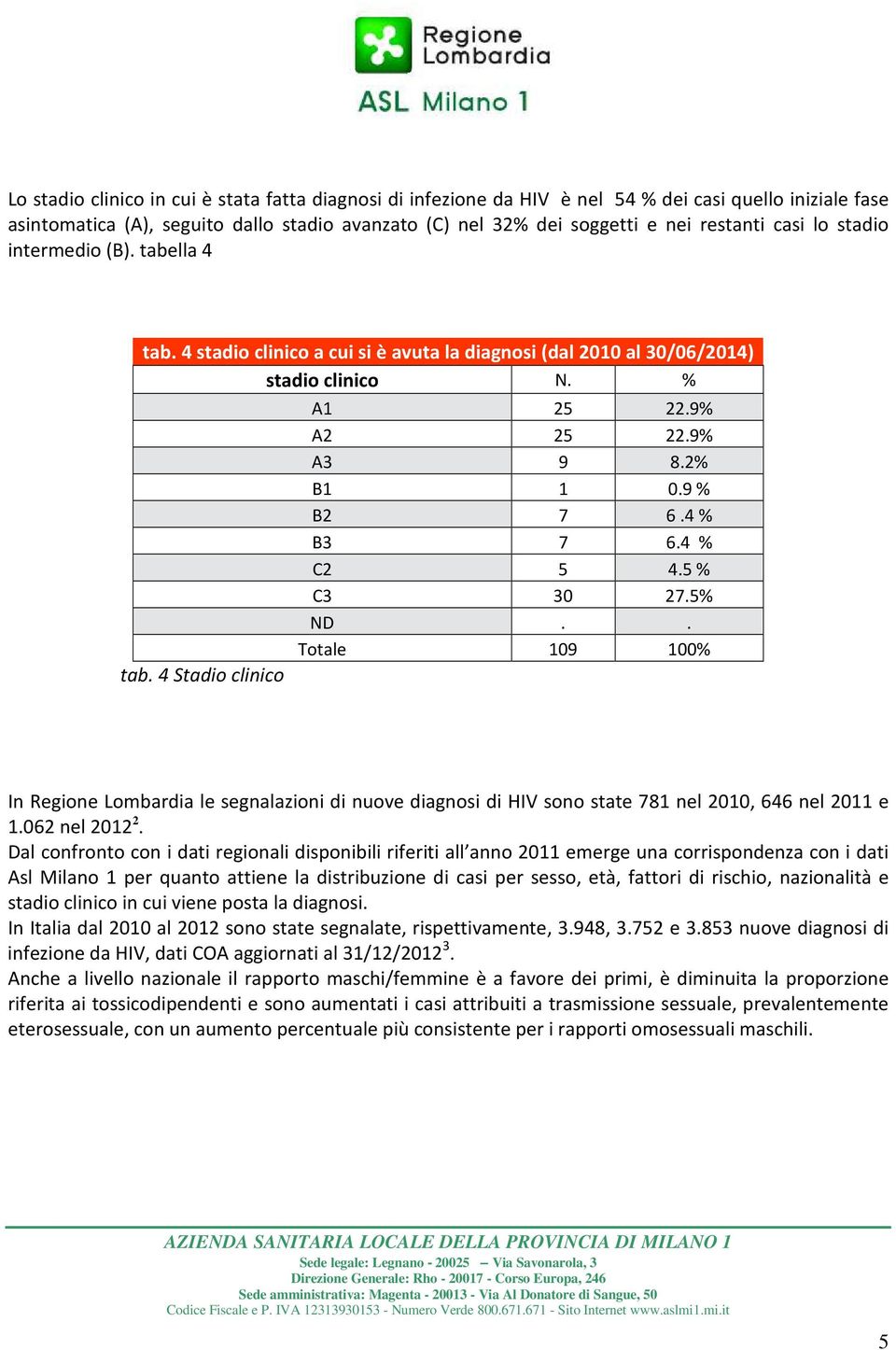 9 % B2 7 6.4% B3 7 6.4 % C2 5 4.5 % C3 30 27.5% ND.. Totale 109 100% In Regione Lombardia le segnalazioni di nuove diagnosi di HIV sono state 781 nel 2010, 646 nel 2011 e 1.062 nel 2012 2.