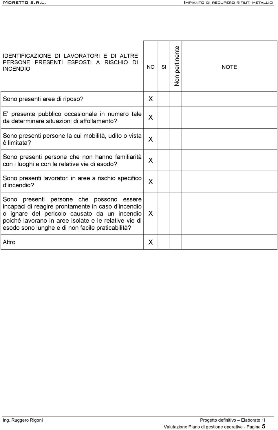 Sono presenti persone che non hanno familiarità con i luoghi e con le relative vie di esodo? Sono presenti lavoratori in aree a rischio specifico d incendio?