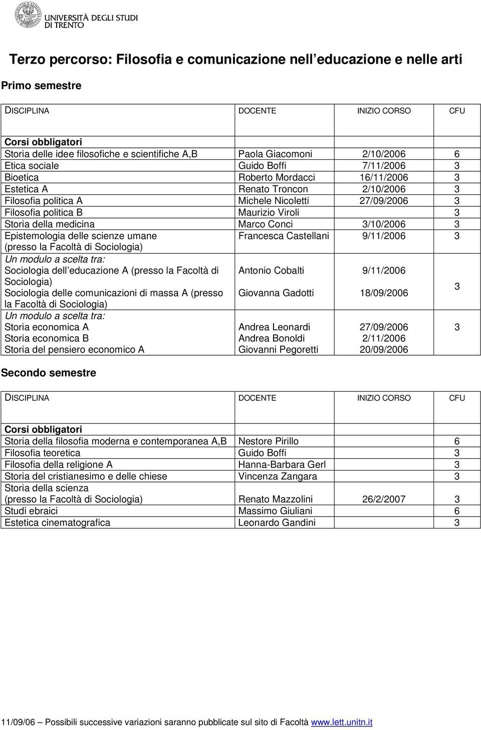 /10/2006 Epistemologia delle scienze umane Francesca Castellani 9/11/2006 (presso la Facoltà di Sociologia) Sociologia dell educazione A (presso la Facoltà di Antonio Cobalti 9/11/2006 Sociologia)