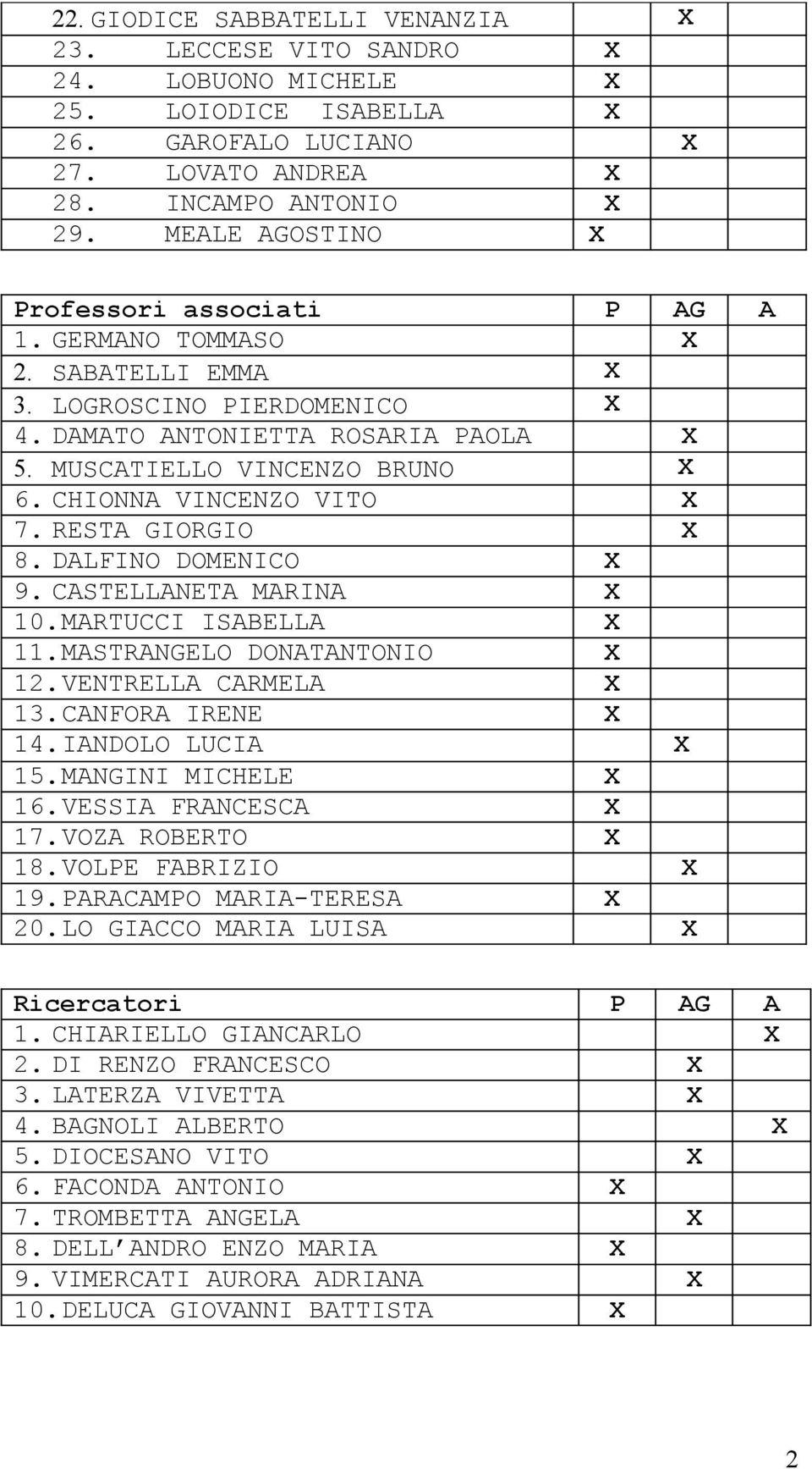 CHIONNA VINCENZO VITO X 7. RESTA GIORGIO X 8. DALFINO DOMENICO X 9. CASTELLANETA MARINA X 10.MARTUCCI ISABELLA X 11.MASTRANGELO DONATANTONIO X 12.VENTRELLA CARMELA X 13.CANFORA IRENE X 14.