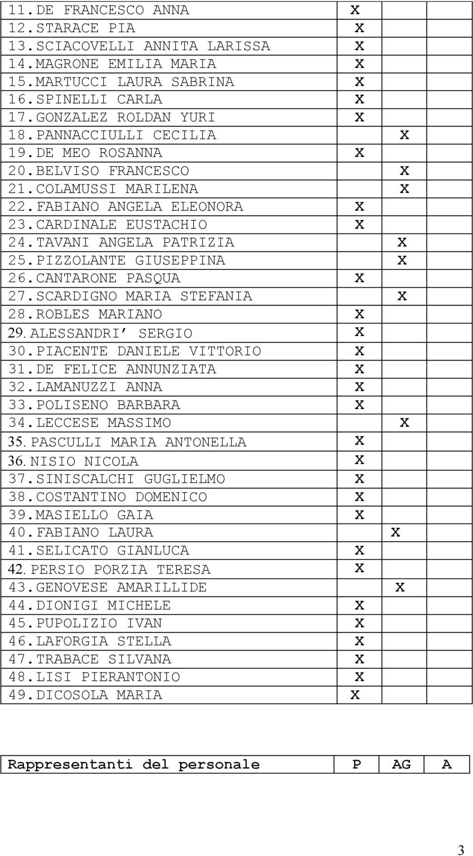 PIZZOLANTE GIUSEPPINA X 26.CANTARONE PASQUA X 27.SCARDIGNO MARIA STEFANIA X 28.ROBLES MARIANO X 29. ALESSANDRI SERGIO X 30.PIACENTE DANIELE VITTORIO X 31.DE FELICE ANNUNZIATA X 32.LAMANUZZI ANNA X 33.