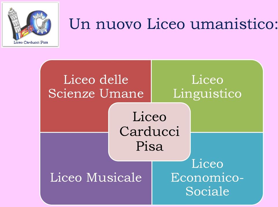 Musicale Liceo Carducci Pisa