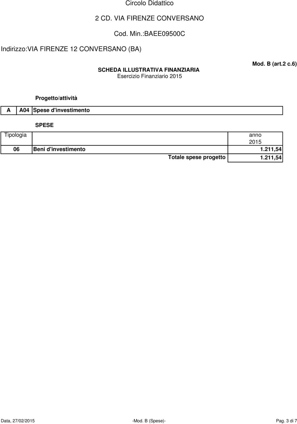 211,54 Totale spese progetto 1.