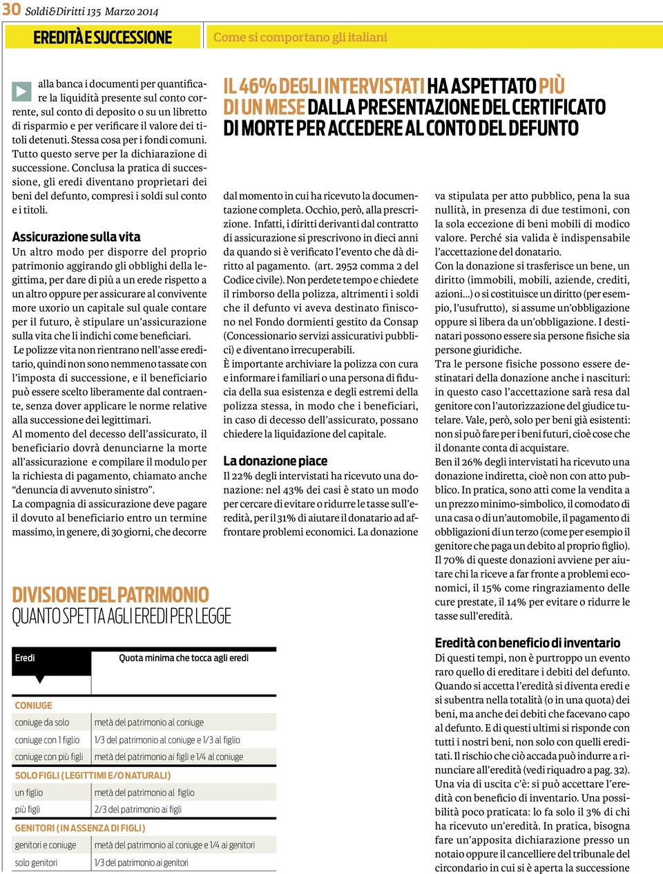 Conclusa la pratica di successione, gli eredi diventano proprietari dei beni del defunto, compresi i soldi sul conto e i titoli.