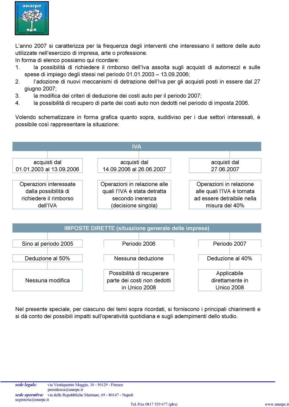 2006; 2. l adozione di nuovi meccanismi di detrazione dell Iva per gli acquisti posti in essere dal 27 giugno 2007; 3. la modifica dei criteri di deduzione dei costi auto per il periodo 2007; 4.