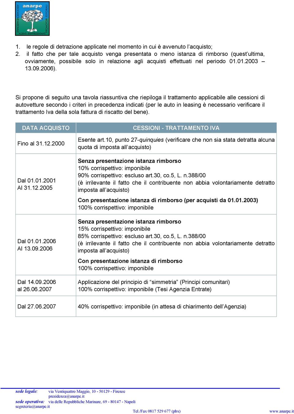 Si propone di seguito una tavola riassuntiva che riepiloga il trattamento applicabile alle cessioni di autovetture secondo i criteri in precedenza indicati (per le auto in leasing è necessario