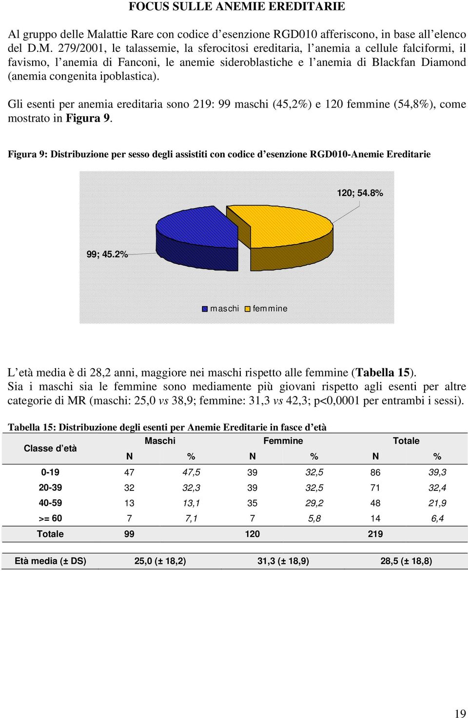 lattie Rare con codice d esenzione RGD010 afferiscono, in base all elenco del D.M.