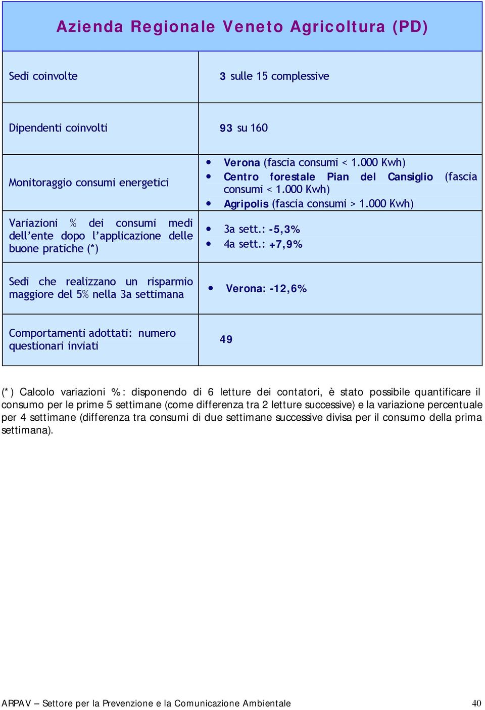 000 Kwh) Centro forestale Pian del Cansiglio (fascia consumi < 1.