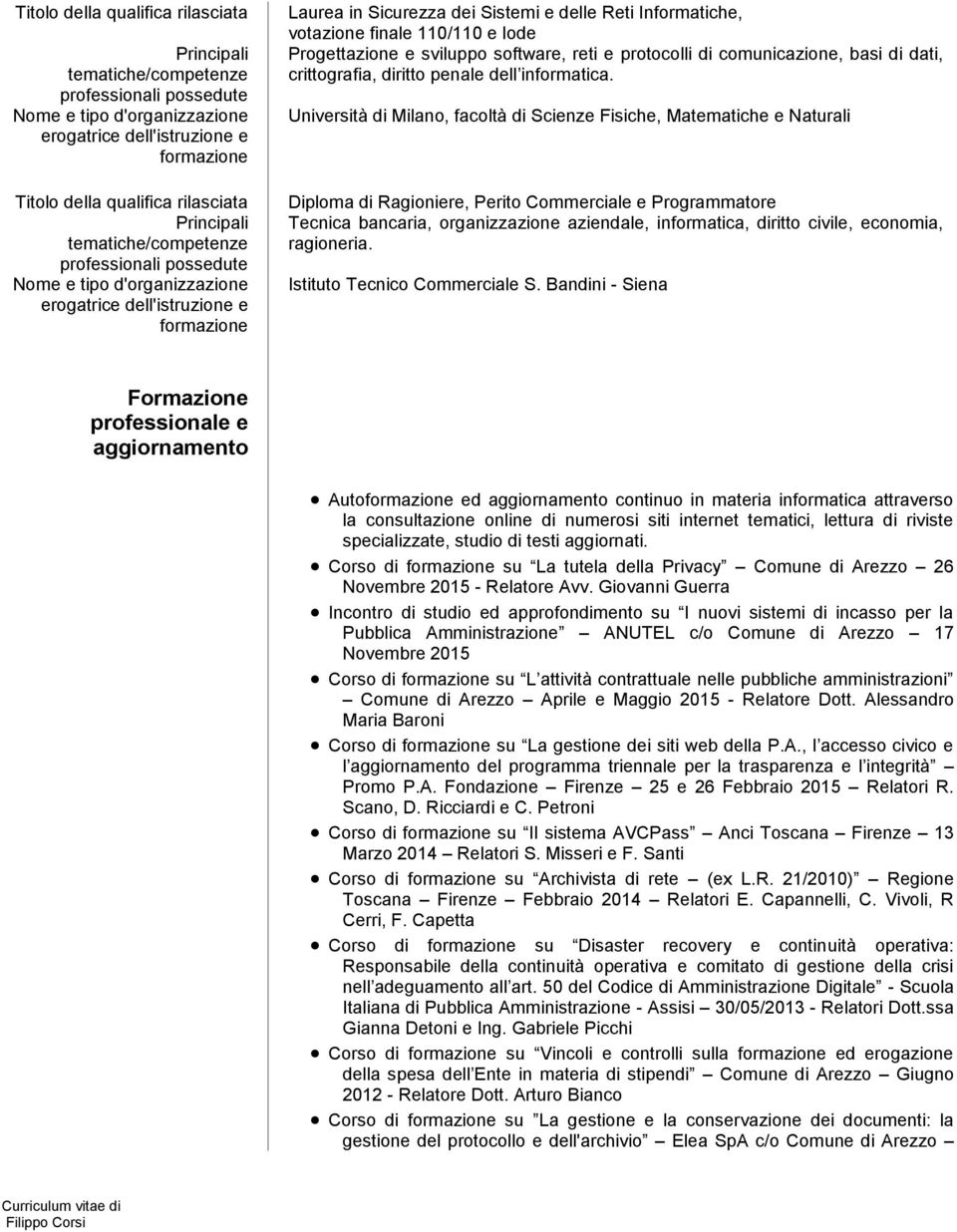 Università di Milano, facoltà di Scienze Fisiche, Matematiche e Naturali Diploma di Ragioniere, Perito Commerciale e Programmatore Tecnica bancaria, organizzazione aziendale, informatica, diritto