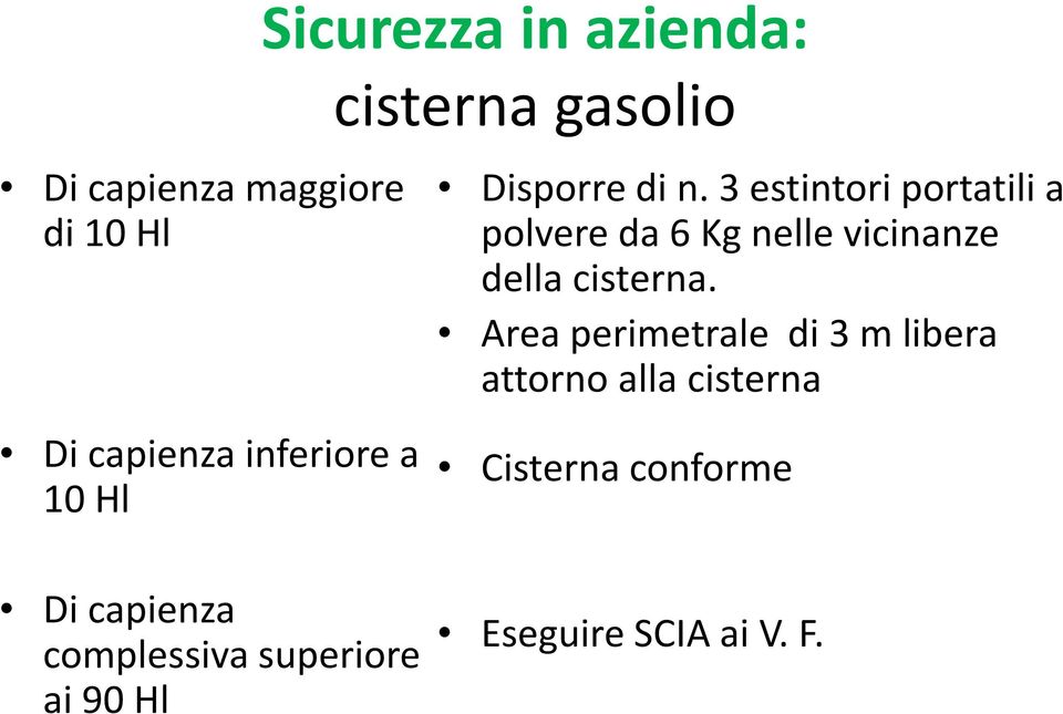 3 estintori portatili a polvere da 6 Kg nelle vicinanze della cisterna.