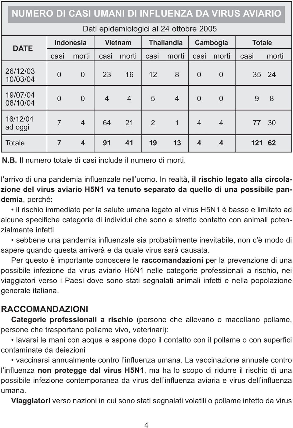 Il numero totale di casi include il numero di morti. l arrivo di una pandemia influenzale nell uomo.