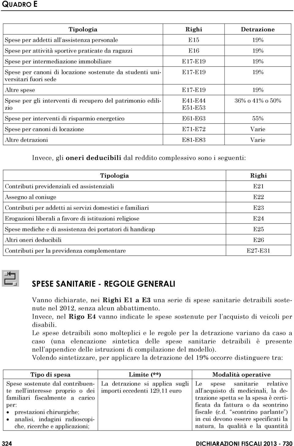 Spese per interventi di risparmio energetico E61-E63 55% Spese per canoni di locazione E71-E72 Varie Altre detrazioni E81-E83 Varie Invece, gli oneri deducibili dal reddito complessivo sono i