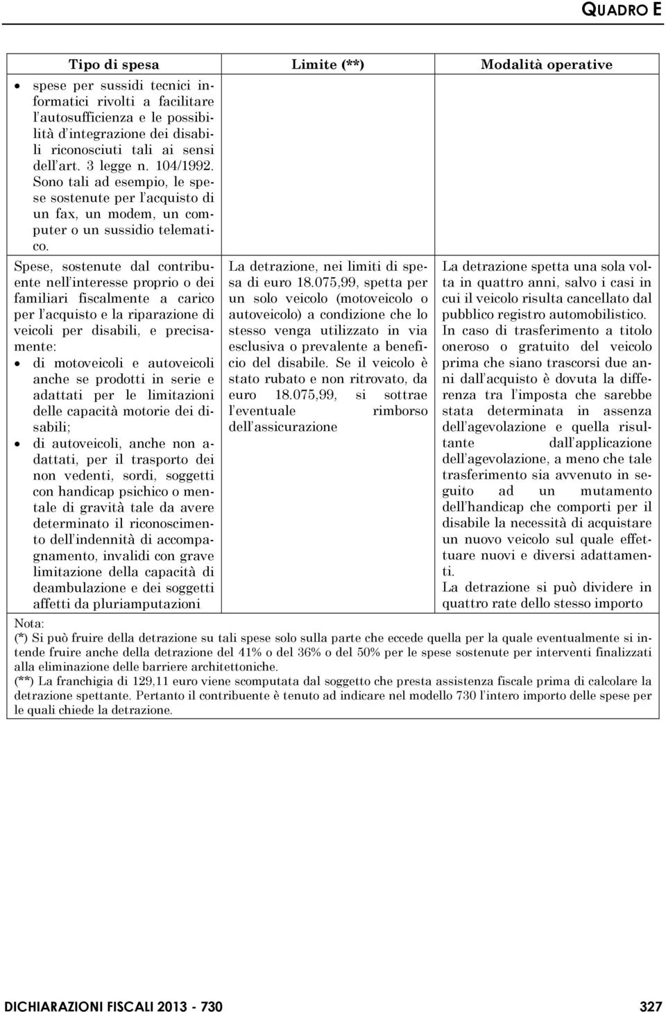 Spese, sostenute dal contribuente nell interesse proprio o dei familiari fiscalmente a carico per l acquisto e la riparazione di veicoli per disabili, e precisamente: di motoveicoli e autoveicoli