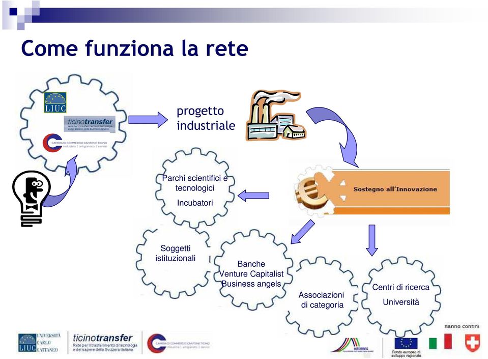 istituzionali Banche Venture Capitalist Business