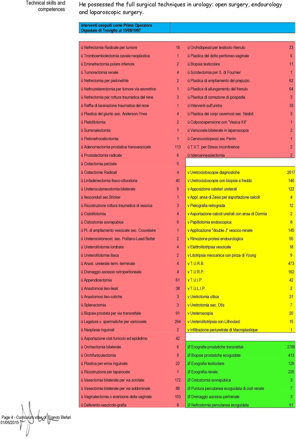 Plastica del dotto peritoneo-vaginale 6 ü Eminefrectomia polare inferiore 2 ü Biopsia testicolare 11 ü Tumorectomia renale 4 ü Scrotectomia per S.