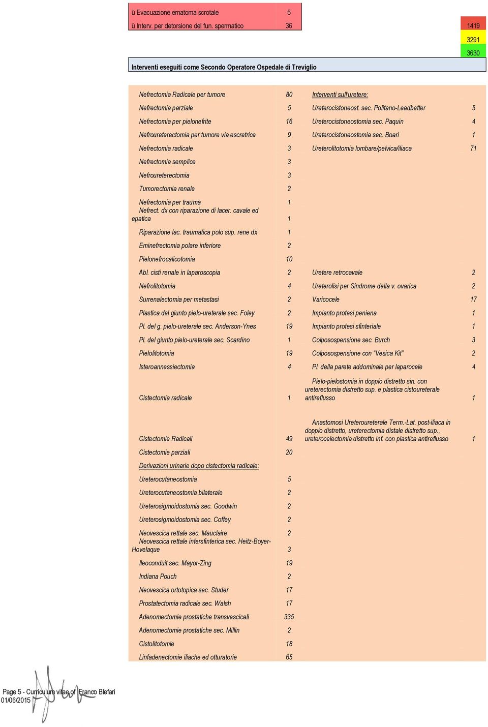 Politano-Leadbetter 5 Nefrectomia per pielonefrite 16 Ureterocistoneostomia sec. Paquin 4 Nefroureterectomia per tumore via escretrice 9 Ureterocistoneostomia sec.