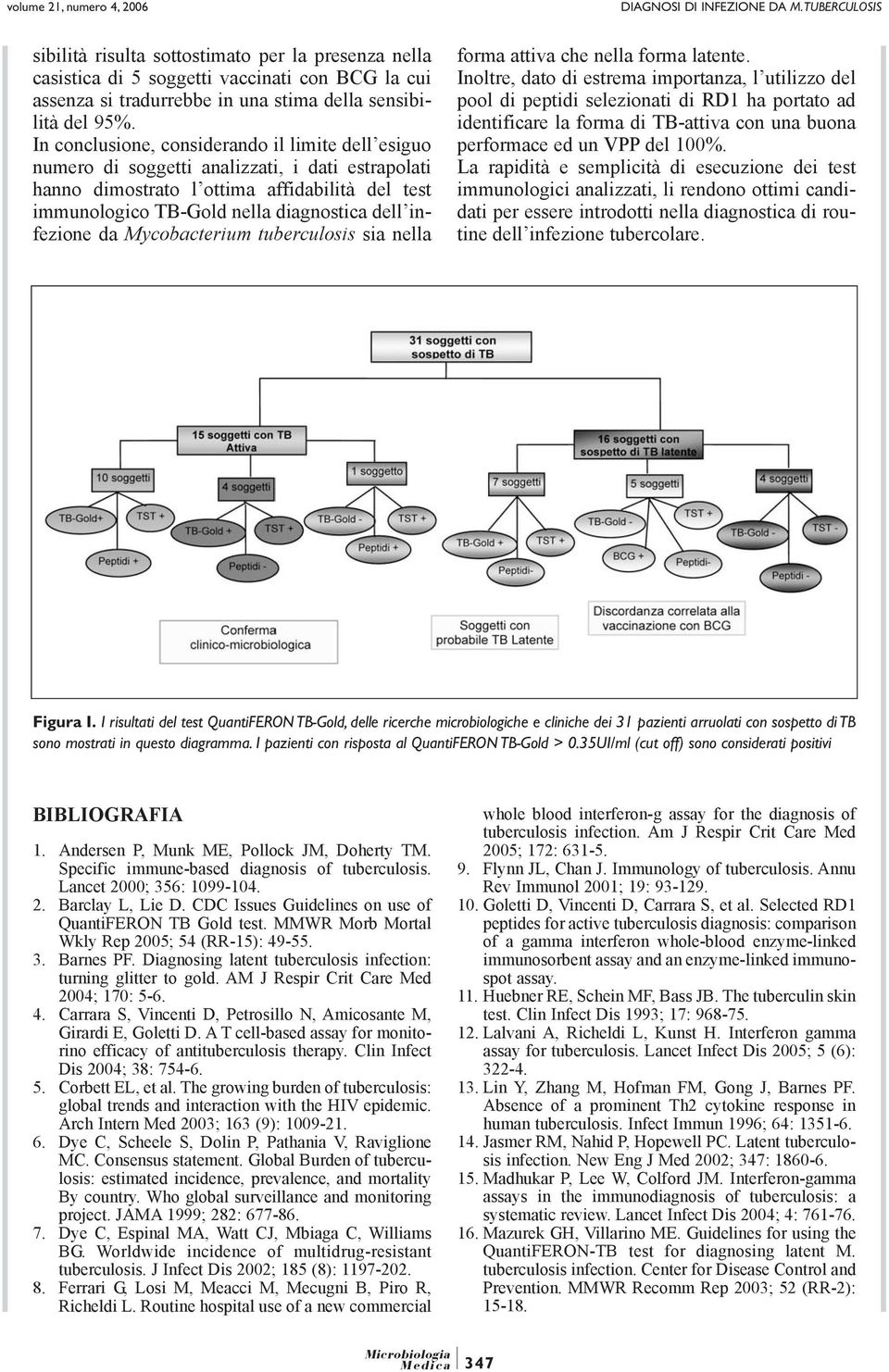 infezione da Mycobacterium tuberculosis sia nella forma attiva che nella forma latente.