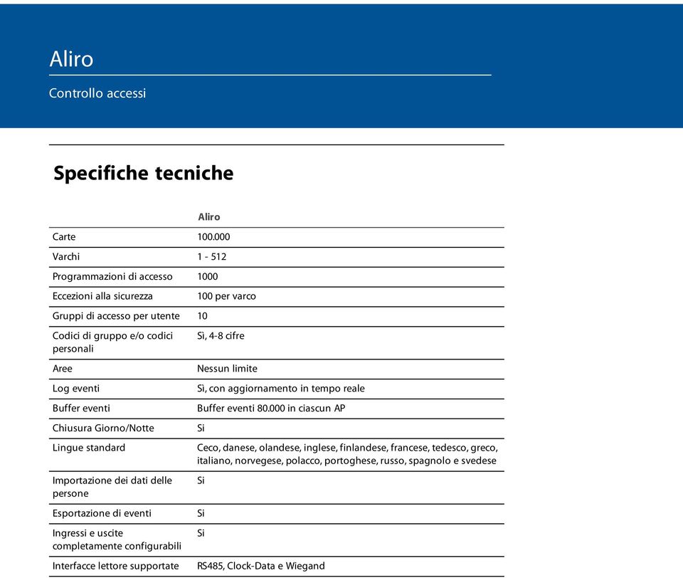 eventi Chiusura Giorno/Notte Lingue standard Importazione dei dati delle persone Esportazione di eventi Ingressi e uscite completamente configurabili Interfacce