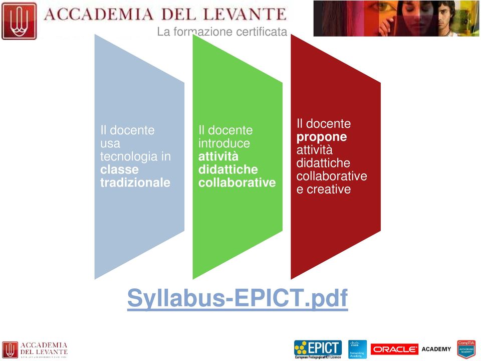 didattiche collaborative Il docente propone