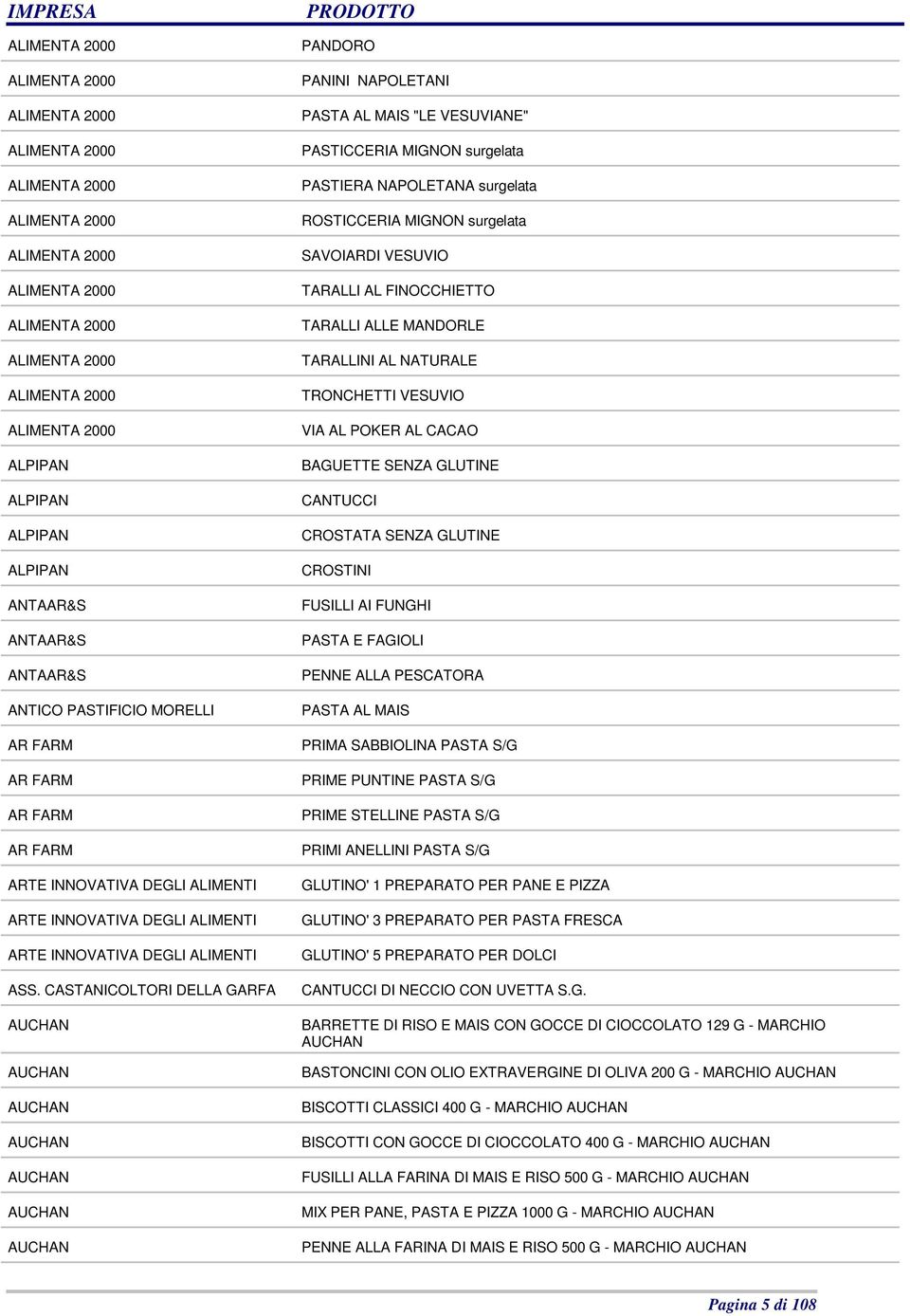 CASTANICOLTORI DELLA GARFA AUCHAN AUCHAN AUCHAN AUCHAN AUCHAN AUCHAN AUCHAN PANDORO PANINI NAPOLETANI PASTA AL MAIS "LE VESUVIANE" PASTICCERIA MIGNON surgelata PASTIERA NAPOLETANA surgelata