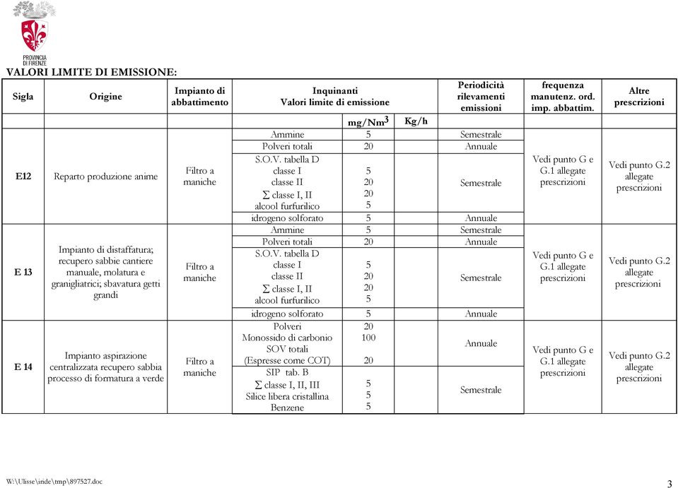 totali Annuale S.O.V.