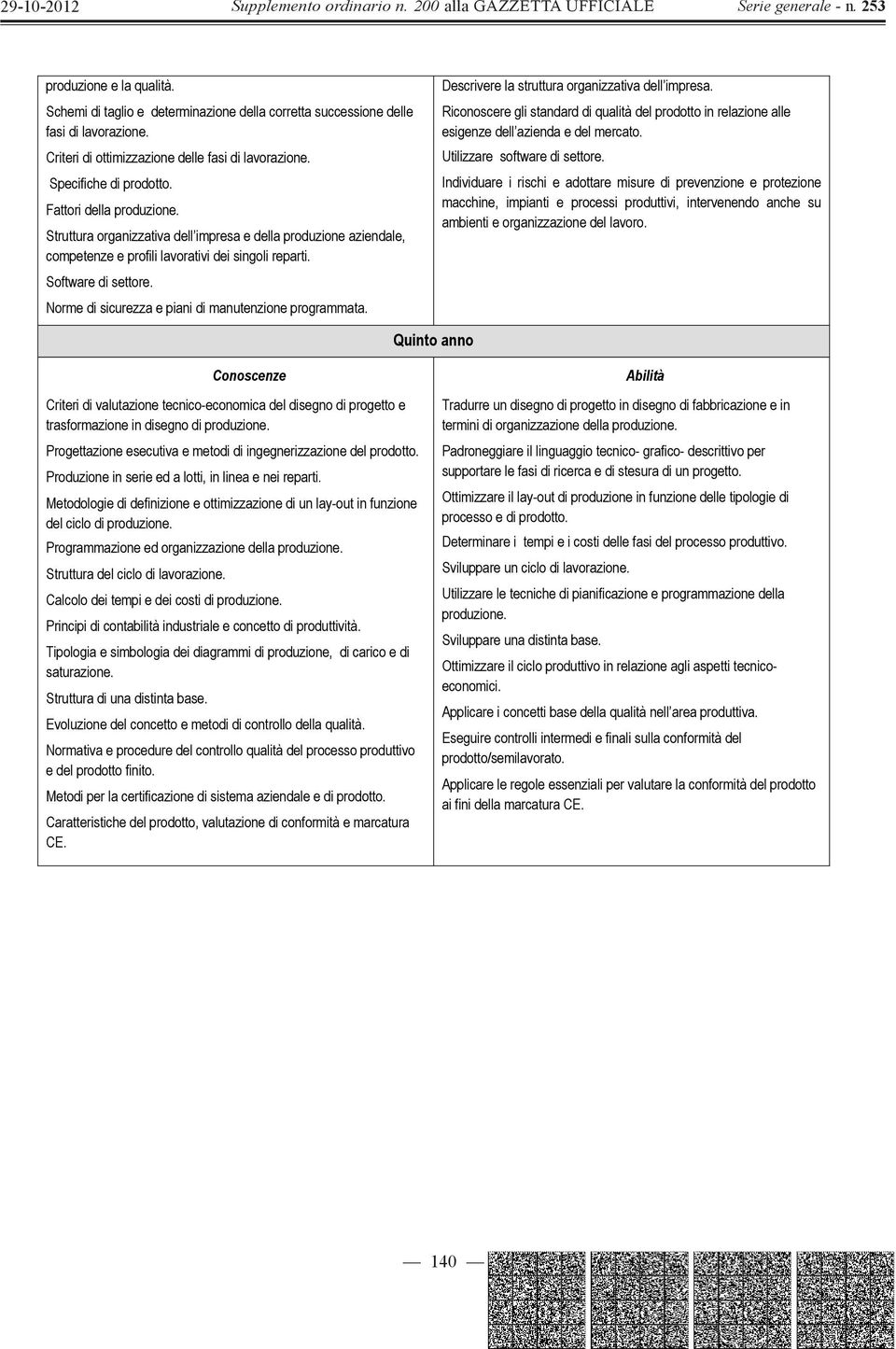 Norme di sicurezza e piani di manutenzione programmata. Descrivere la struttura organizzativa dell impresa.