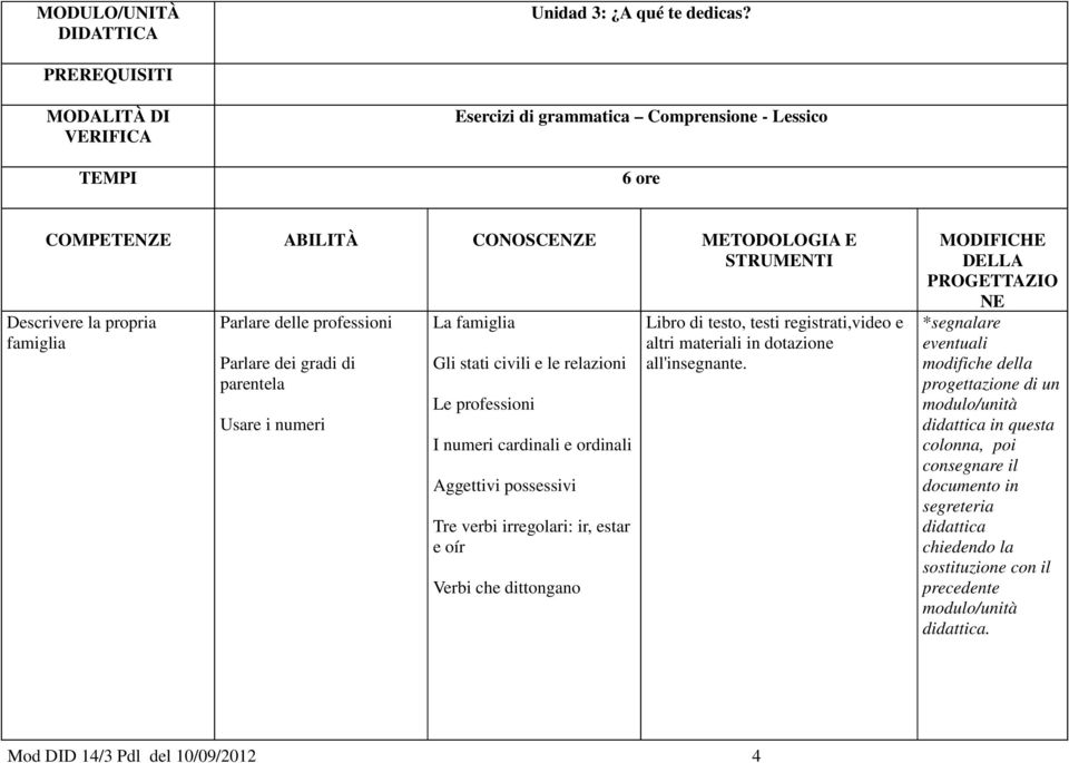 parentela Usare i numeri La famiglia Gli stati civili e le relazioni Le professioni I