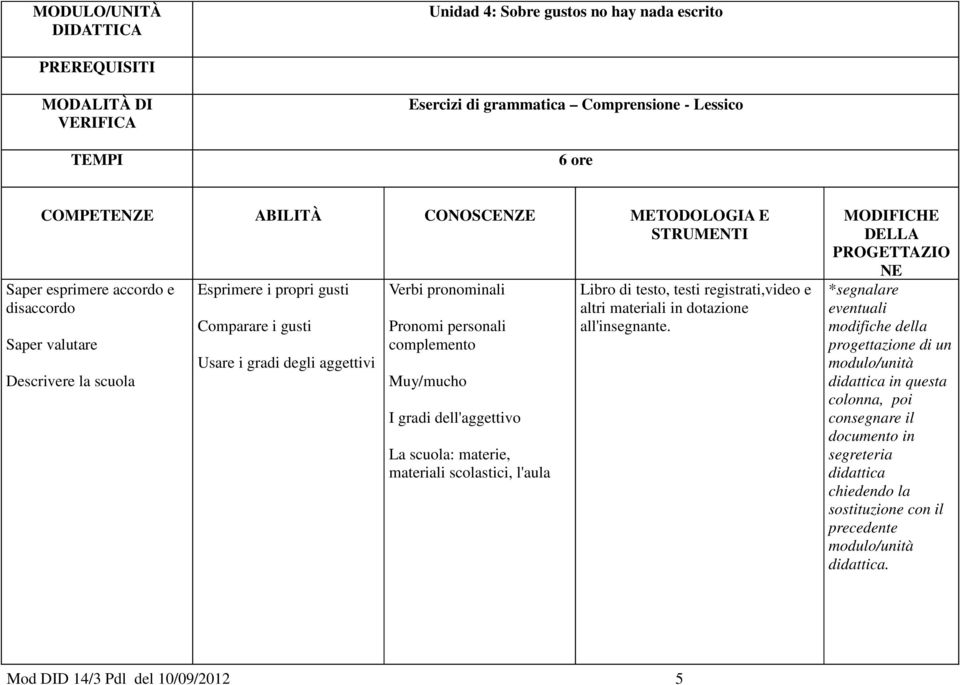 aggettivi Verbi pronominali Pronomi personali complemento Muy/mucho I gradi dell'aggettivo