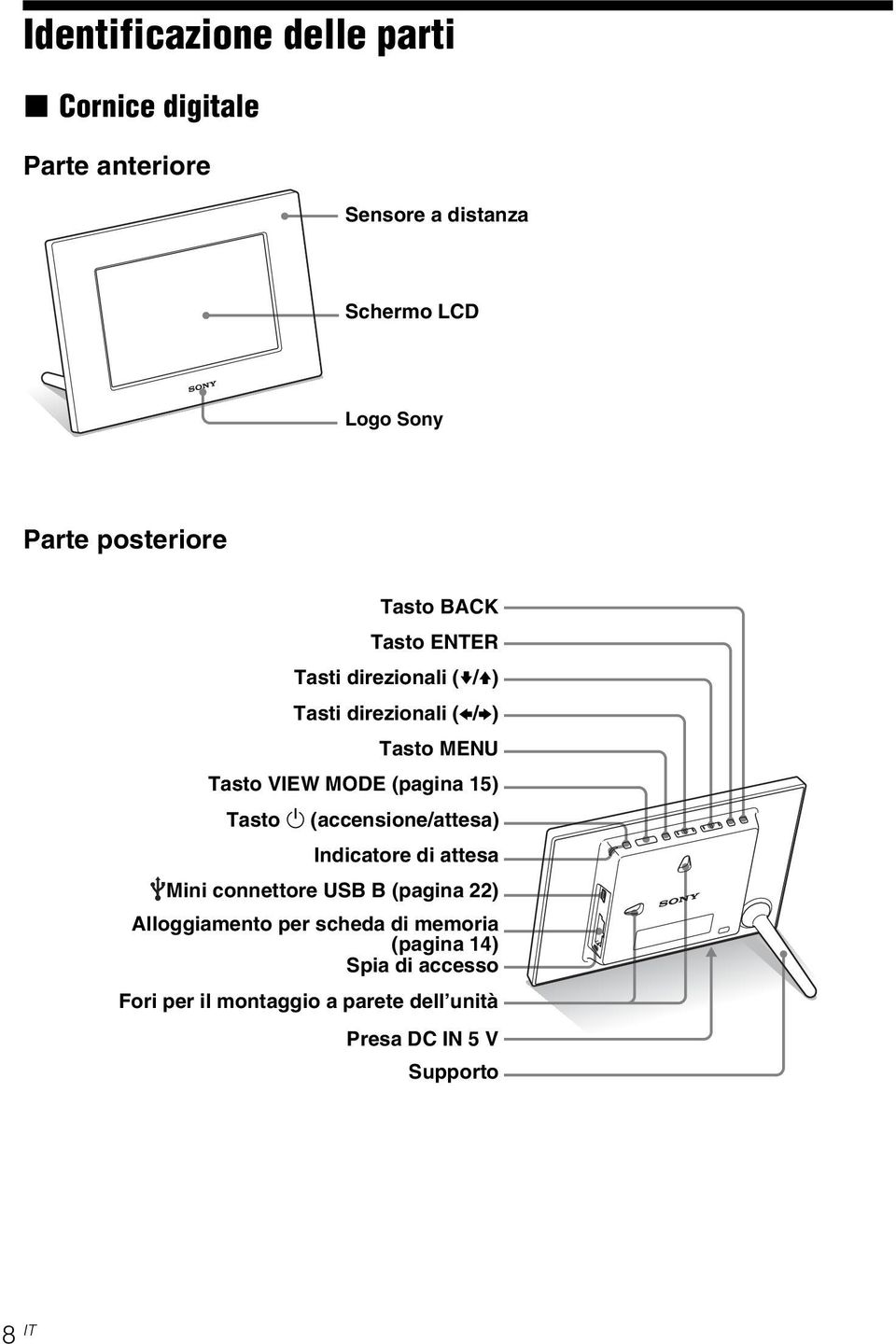 (pagina 15) Tasto 1 (accensione/attesa) Indicatore di attesa Mini connettore USB B (pagina 22) Alloggiamento per