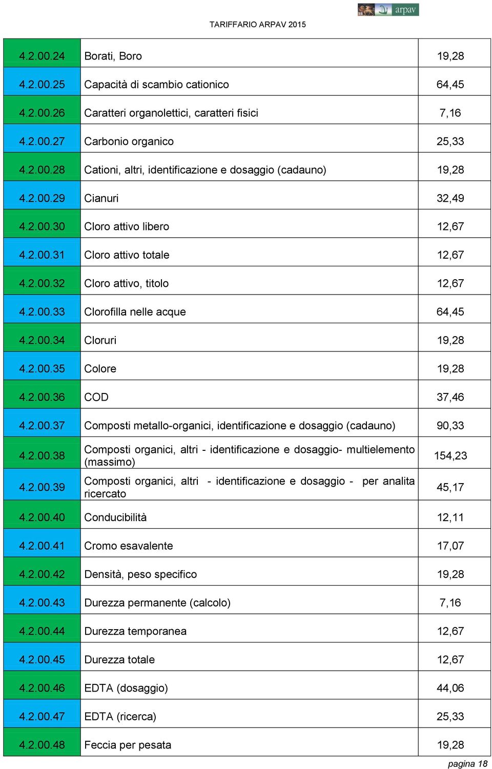 2.00.36 COD 37,46 4.2.00.37 Composti metallo-organici, identificazione e dosaggio (cadauno) 90,33 4.2.00.38 4.2.00.39 Composti organici, altri - identificazione e dosaggio- multielemento (massimo) Composti organici, altri - identificazione e dosaggio - per analita ricercato 154,23 45,17 4.