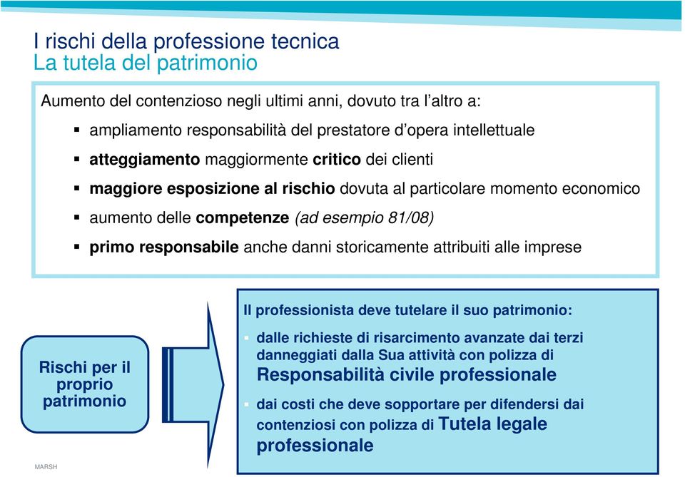 responsabile anche danni storicamente attribuiti alle imprese Rischi per il proprio patrimonio Il professionista deve tutelare il suo patrimonio: dalle richieste di risarcimento