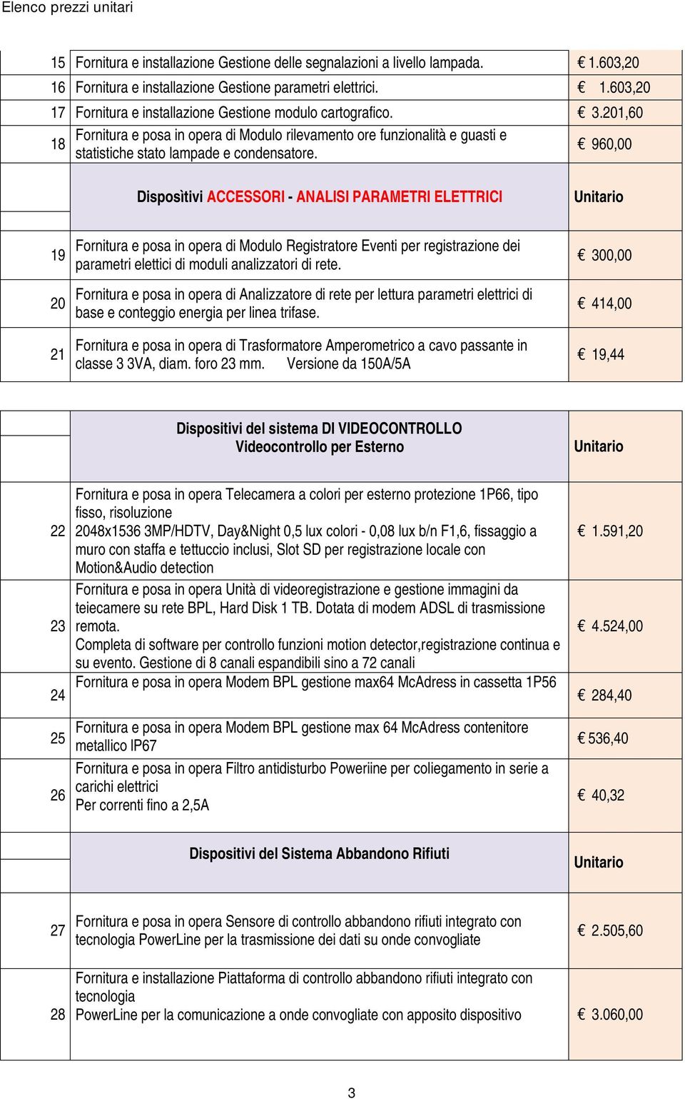 960,00 Disposìtivi ACCESSORI - ANALISI PARAMETRI ELETTRICI 19 20 21 Fornitura e posa in opera di Modulo Registratore Eventi per registrazione dei parametri elettici di moduli analizzatori di rete.