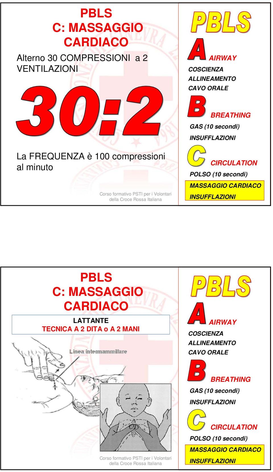 è 100 compressioni al minuto PBLS C: