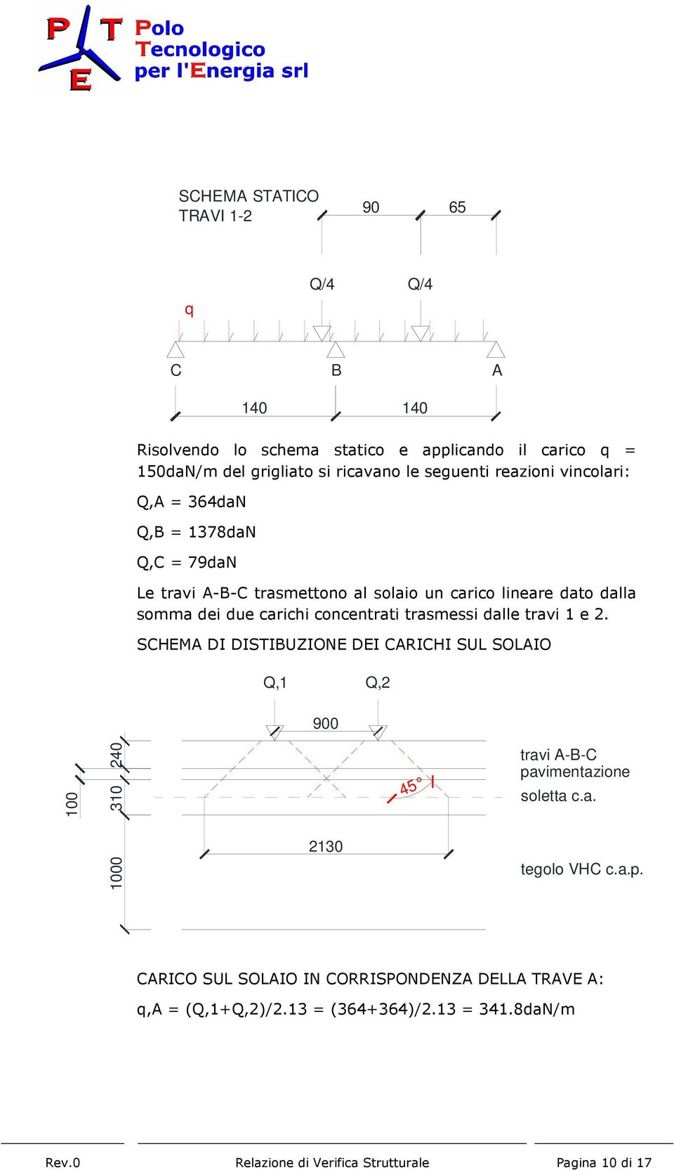 trasmessi dalle travi 1 e 2. SCHEMA DI DISTIBUZIONE DEI CARICHI SUL SOLAIO Q,1 Q,2 900 100 240 310 45 travi A-B-C pavimentazione soletta c.a. 1000 2130 tegolo VHC c.