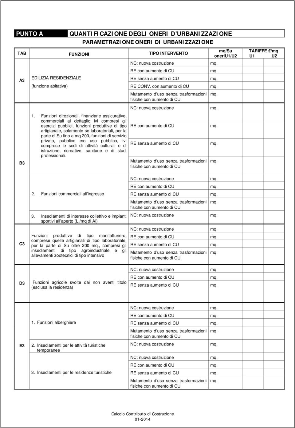 Funzioni direzionali, finanziarie assicurative, commerciali al dettaglio ivi compresi gli esercizi pubblici, funzioni produttive di tipo artigianale, solamente se laboratoriali, per la parte di Su