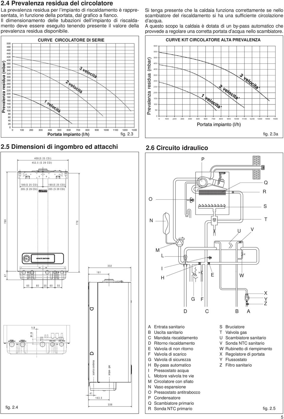 Prevalenza residua (mbar) CURVE CIRCOLATORE DI SERIE 500 480 460 440 420 400 380 360 340 320 300 280 260 240 220 200 80 60 40 20 00 80 60 40 20 0 0 00 200 300 400 500 600 700 800 900 000 00 200 300