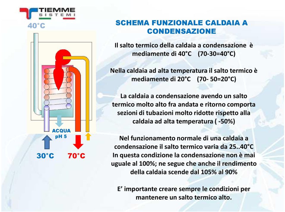 ridotte rispetto alla caldaia ad alta temperatura (-50%) Nel funzionamento normale di una caldaia a condensazione il salto termico varia da 25.