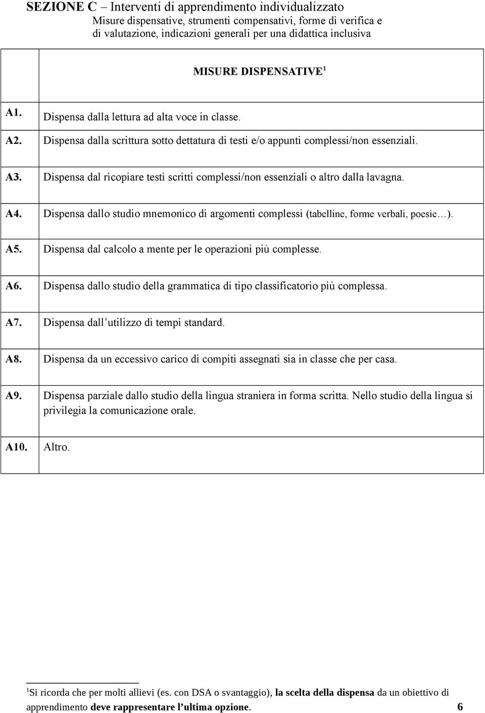 Dispensa dal ricopiare testi scritti complessi/non essenziali o altro dalla lavagna. A4. Dispensa dallo studio mnemonico di argomenti complessi (tabelline, forme verbali, poesie ). A5.