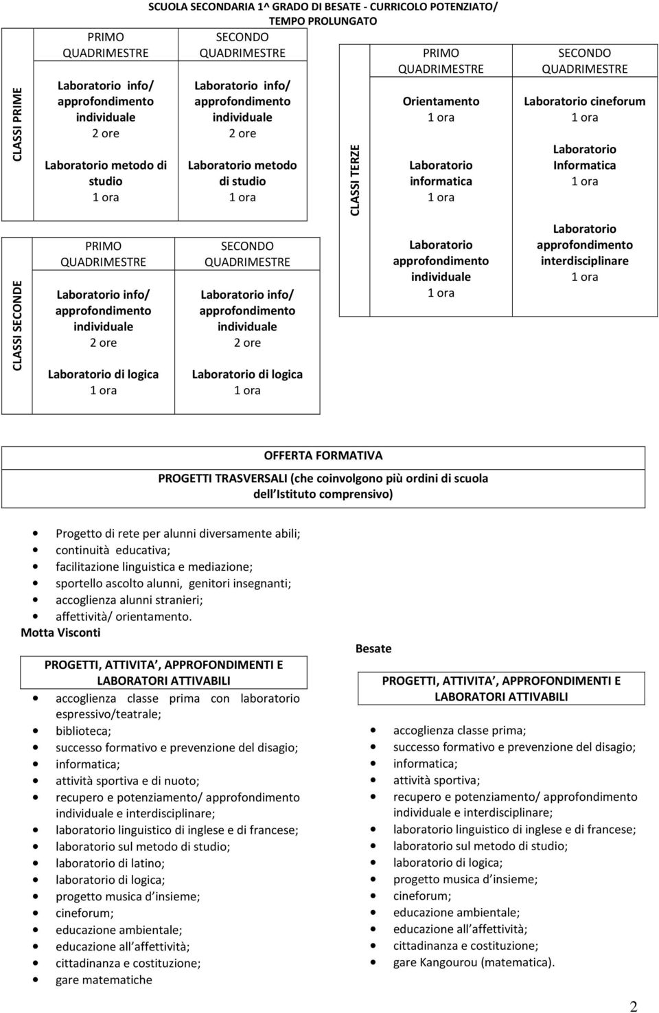 interdisciplinare OFFERTA FORMATIVA PROGETTI TRASVERSALI (che coinvolgono più ordini di scuola dell Istituto comprensivo) Progetto di rete per alunni diversamente abili; continuità educativa;